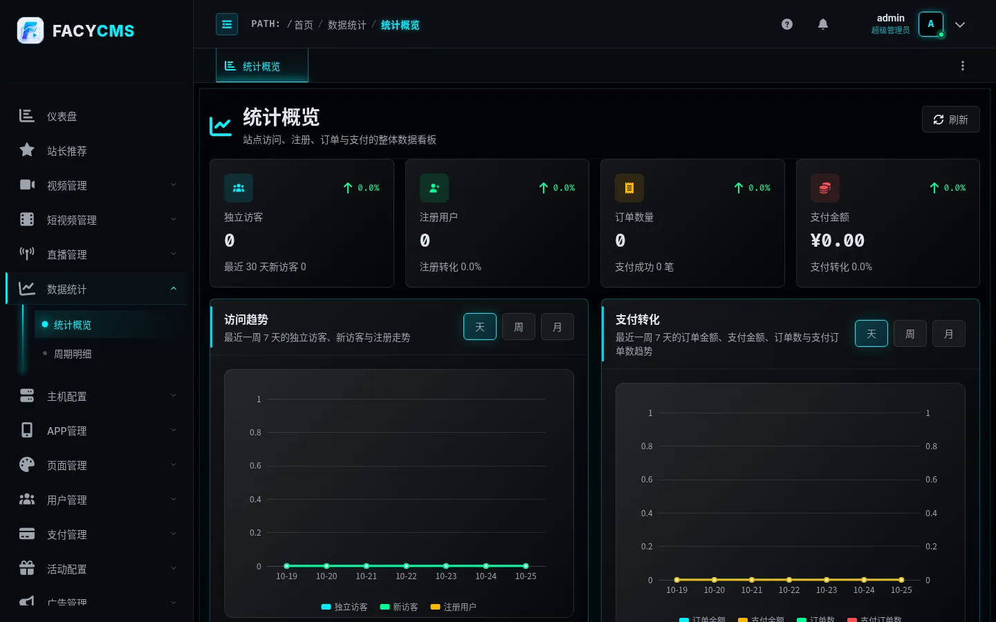 统计概览页面截图